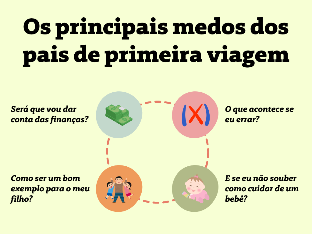 Os principais medos dos pais de primeira viagem